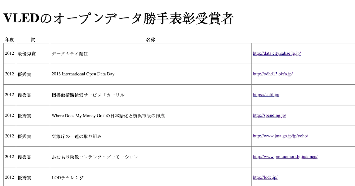 サンプルwebアプリ image